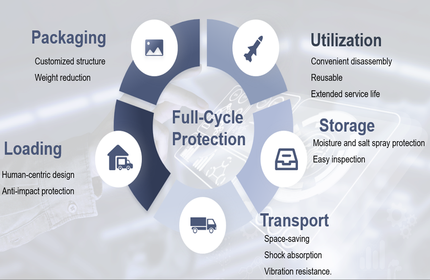 ​Eude Foam to Showcase Smart Impact-Resistant Materials for Military Packaging Solutions